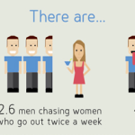 Number of Men Chasing Women