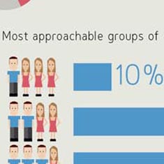 Dating metrics how to attract a woman