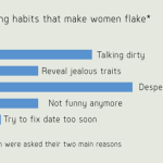 Texting Habits that Make Women Flake