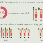 Women Hunting Groups