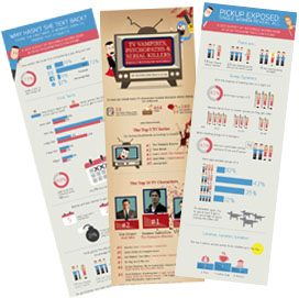 Dating Statistics