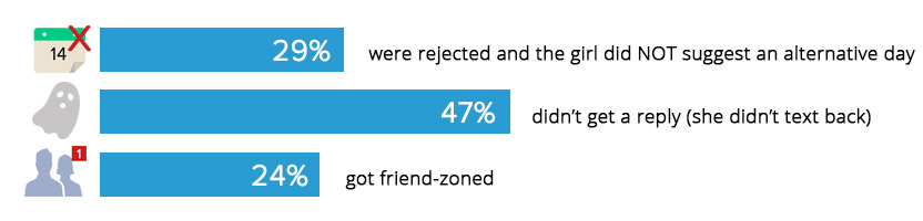 Bar-chart-common-rejection1