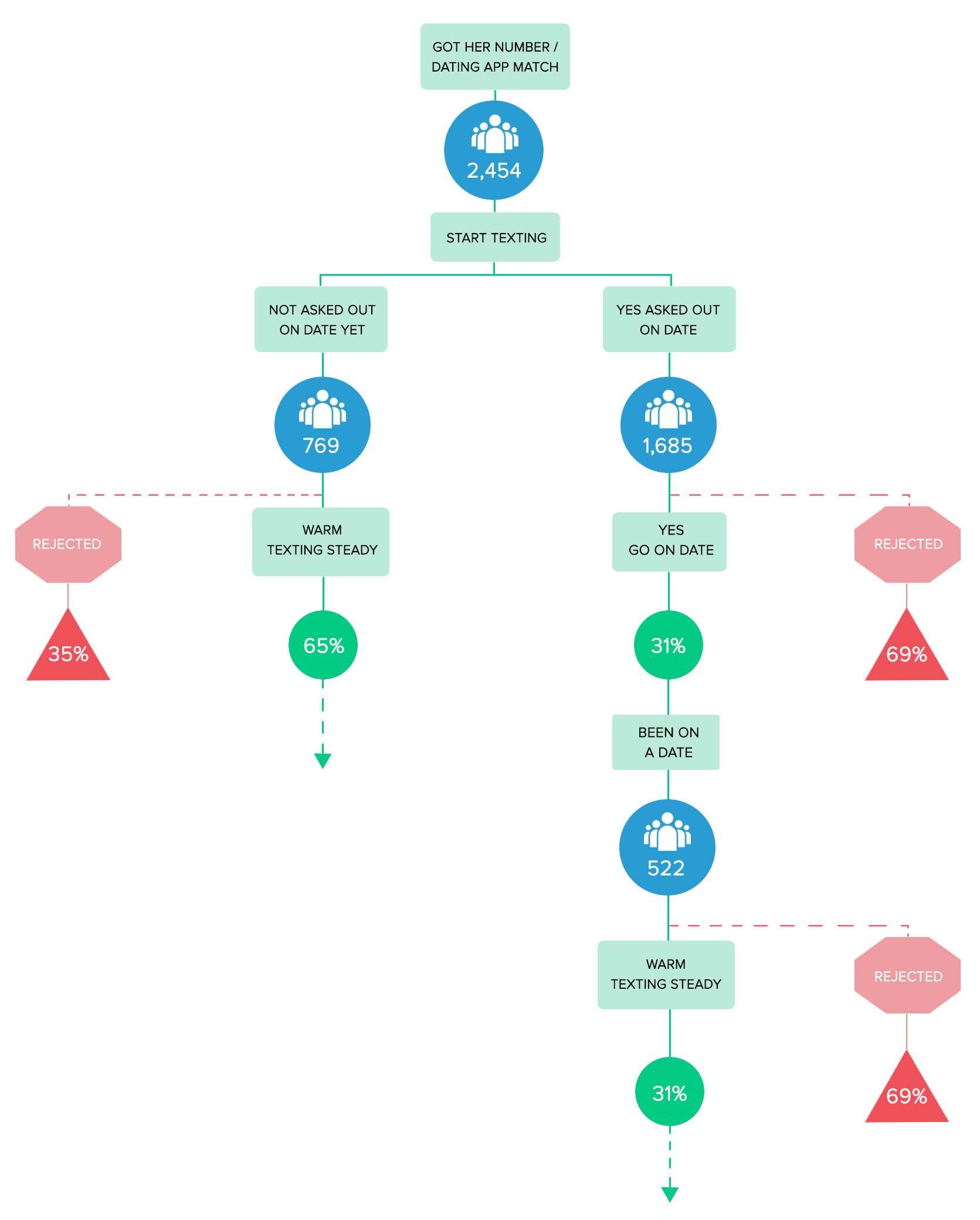 Flow-diagram-rejection-statistics